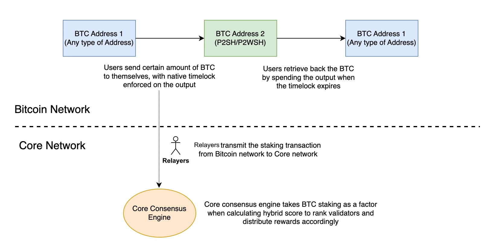 btc-staking-tx-design